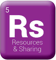 Element #5 - Resources & Sharing